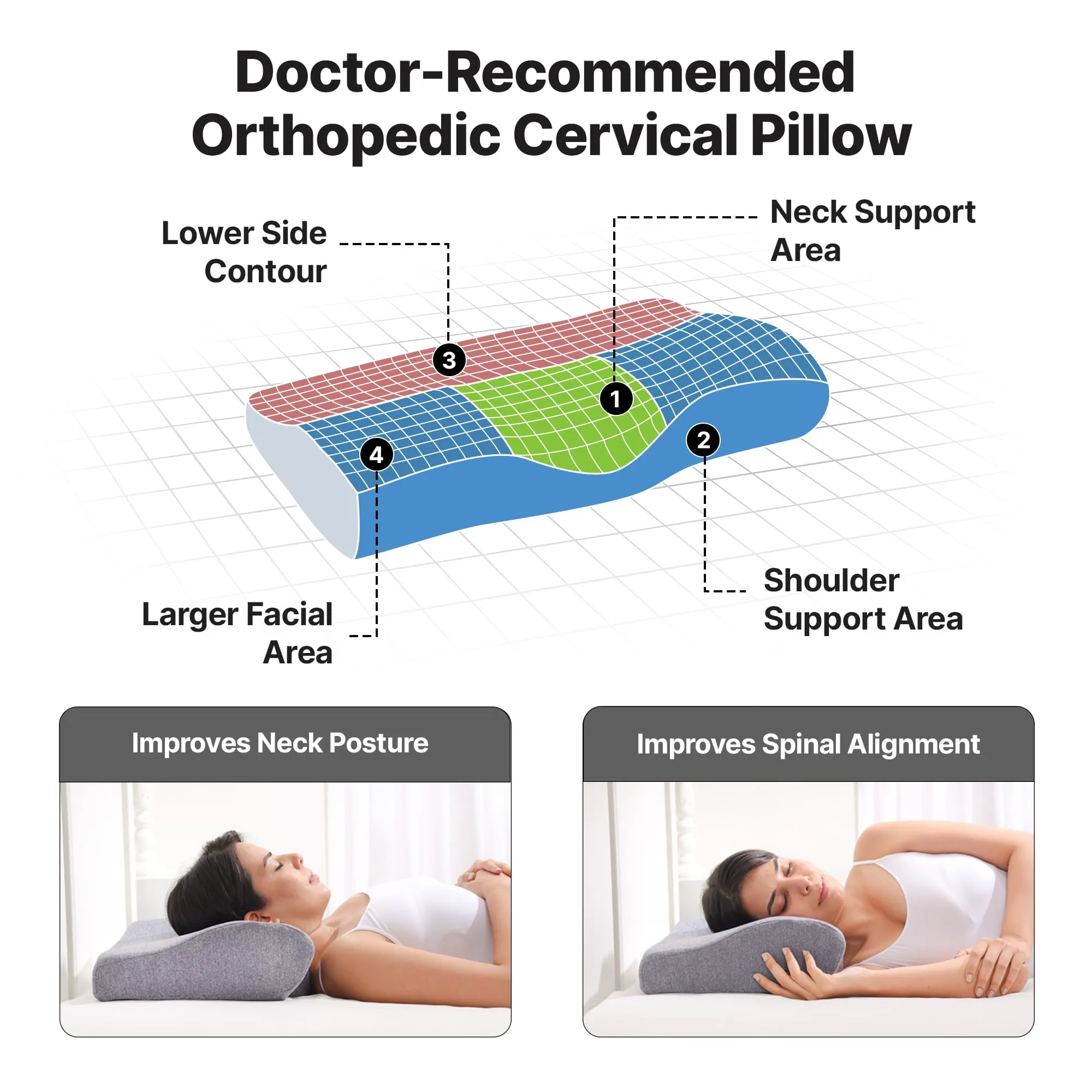 AC - Frido Ultimate Neck Contour Cervical Pillow