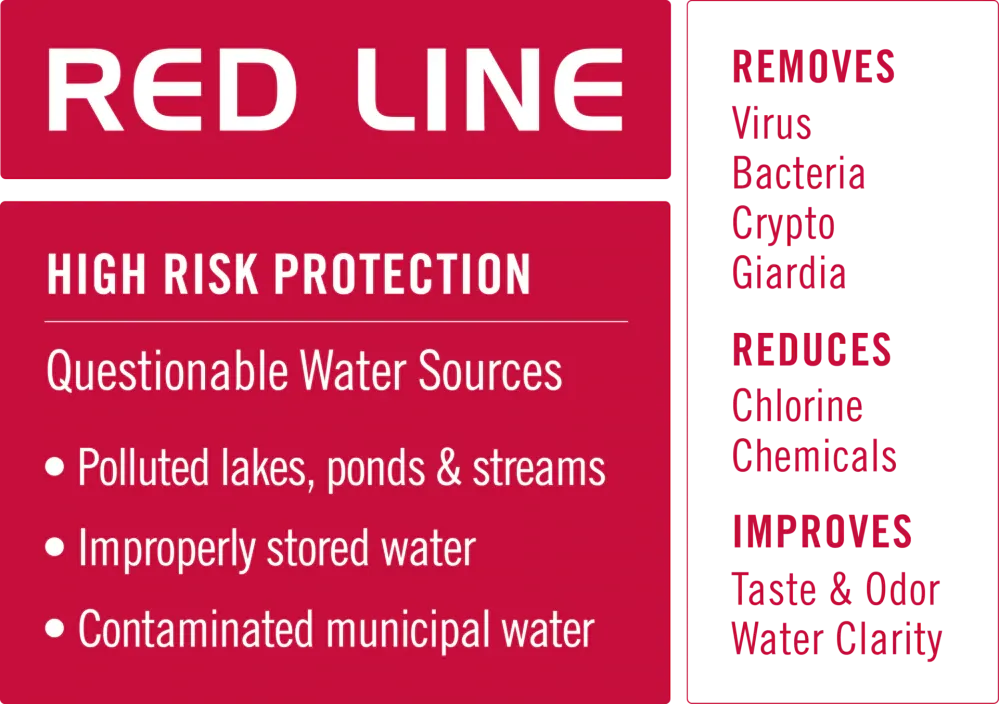 Aquamira WaterBasics Replacement Filter, Red Line